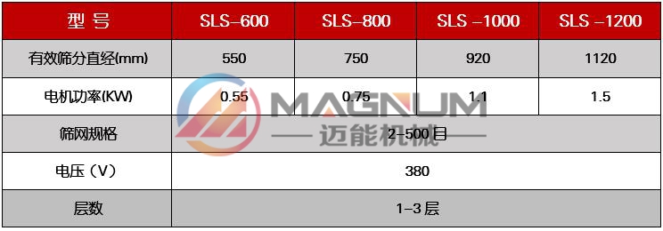 六氟磷酸鋰塑料振動篩技術(shù)參數(shù)