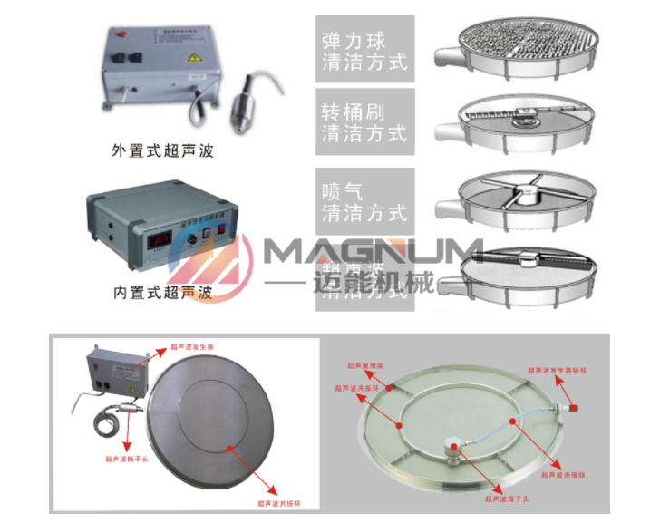 圓形搖擺篩清網(wǎng)裝置