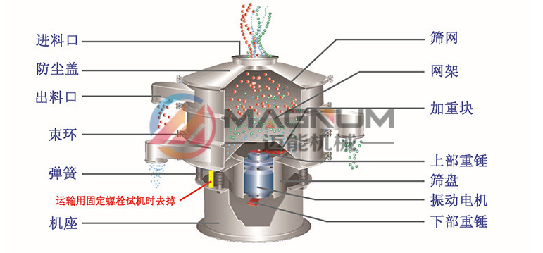 酒石酸防腐蝕振動(dòng)篩結(jié)構(gòu)原理圖