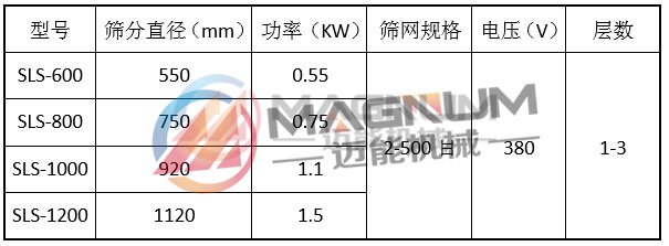 防腐蝕塑料振動篩技術參數(shù)