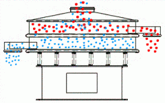 花粉除雜振動(dòng)篩分機(jī)多少錢(qián)一臺(tái)？