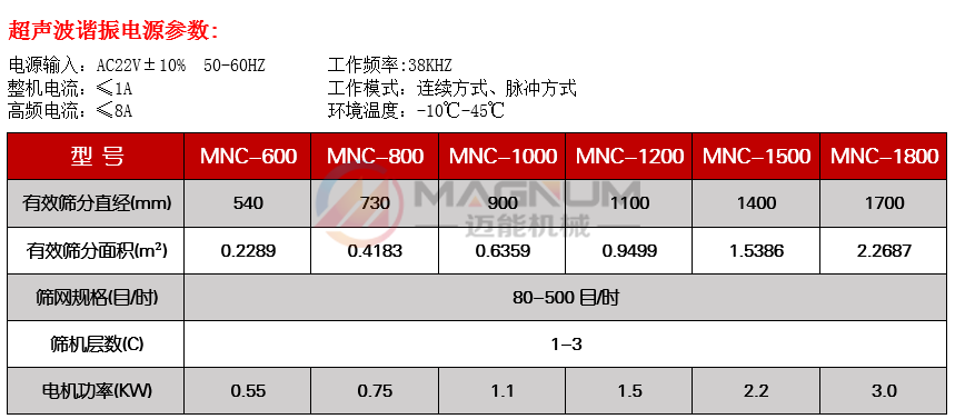 電池正負(fù)極材料超聲波振動(dòng)篩參數(shù)