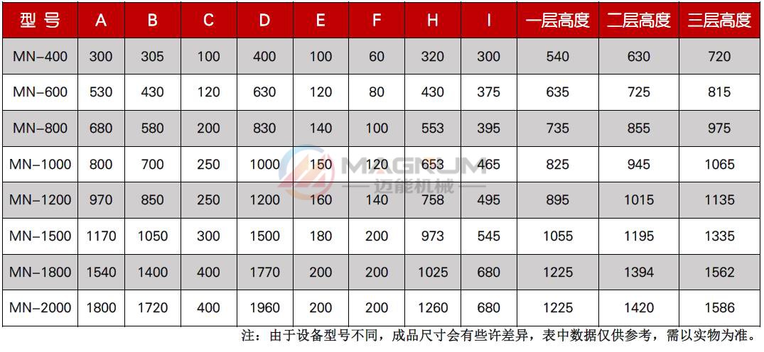 茯苓粉技術參數(shù)