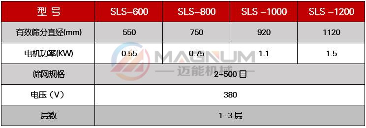 塑料振動篩技術(shù)參數(shù)