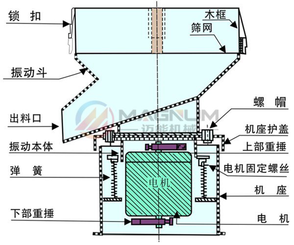 450型漿液過(guò)濾振動(dòng)篩