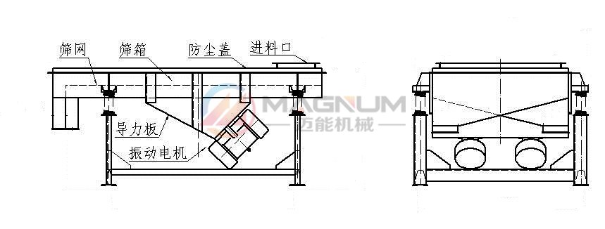 元明粉不銹鋼直線振動篩